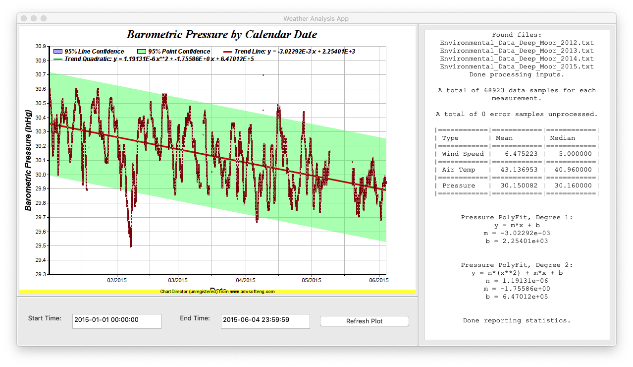 Screen Shot of Weather Analysis App, macOS Catalina, Selection 1