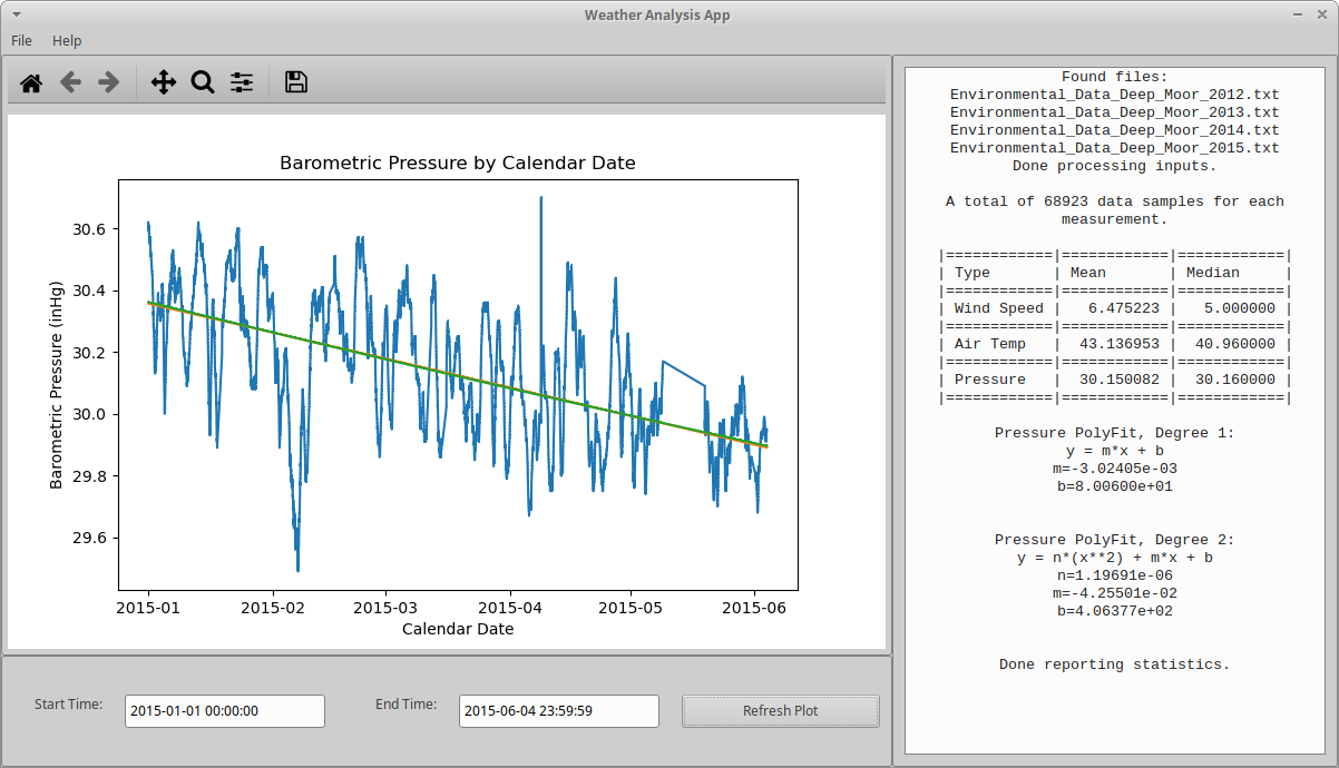 Screen Shot of Weather Analysis App, Ubuntu, Selection 1